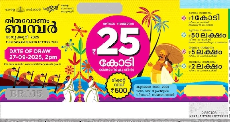 തിരുവോണം ബമ്പര് നറുക്കെടുത്തു; 25 കോടിരൂപയുടെ ഒന്നാം സമ്മാനം ഈ നമ്പറിന്
